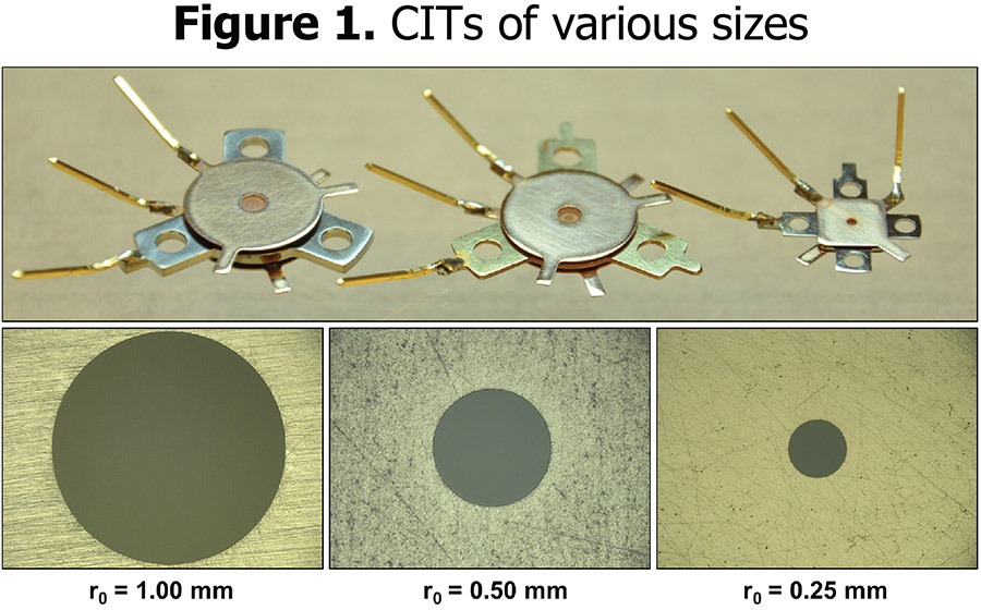 Figure 1. CITs of various sizes